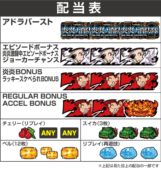 Lパチスロ 炎炎ノ消防隊の配当画像