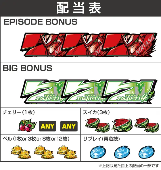 スマスロ交響詩篇エウレカセブン4 HI-EVOLUTIONの配当画像