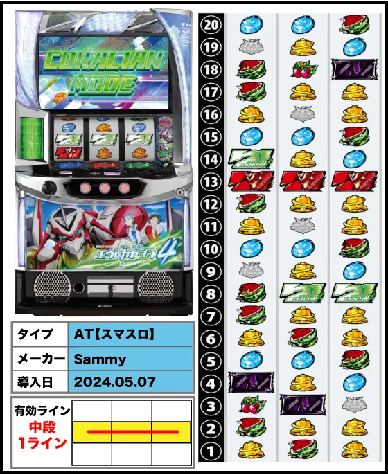 スマスロ交響詩篇エウレカセブン4 HI-EVOLUTIONの筐体・リール配列・導入日/スペック画像