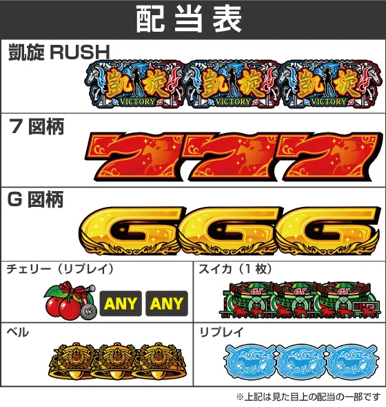 GI優駿倶楽部黄金（スマスロ）パチスロ・設定判別・天井・ゾーン