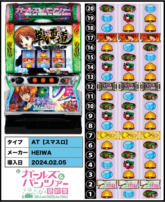 ガルパン（スマスロ）解析情報サイト