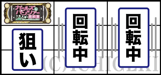 Lパチスロガールズ&パンツァー 最終章の左リールにBAR狙い手順