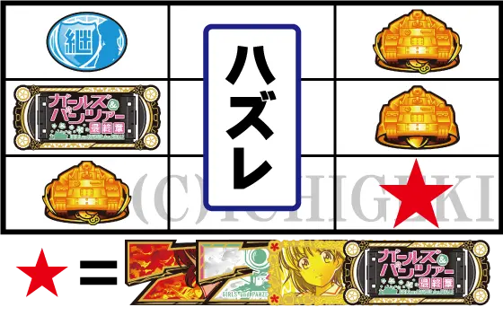 Lパチスロガールズ&パンツァー 最終章のチャンス目の停止型