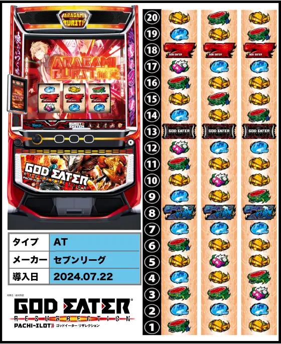 スマスロ ゴッドイーター リザレクションの筐体・リール配列・導入日/スペック画像