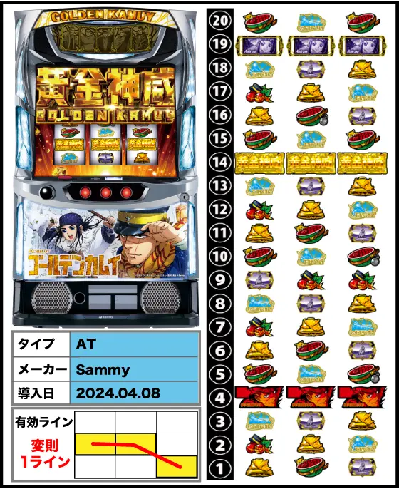 ゴールデンカムイ（スロット/スマスロ）解析情報サイト