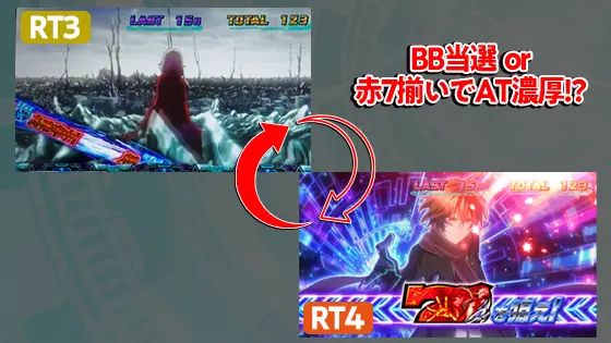 スマスロ ギルティクラウン2のBBエクストラ中の仕組み