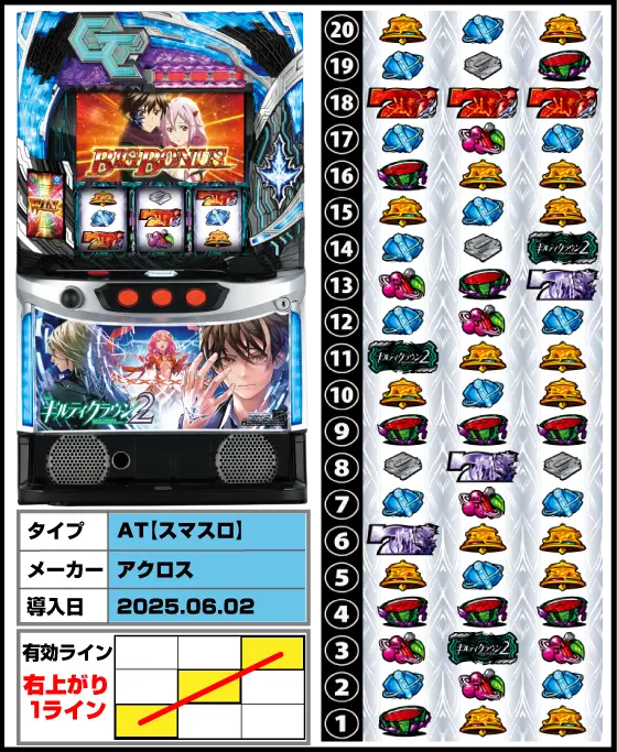 スマスロ ギルティクラウン2の筐体・リール配列・導入日/スペック画像