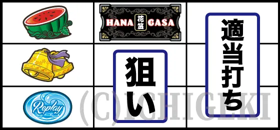 花笠のスイカ停止時の打ち方
