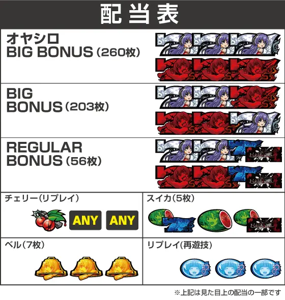 L ひぐらしのなく頃に 業の配当画像