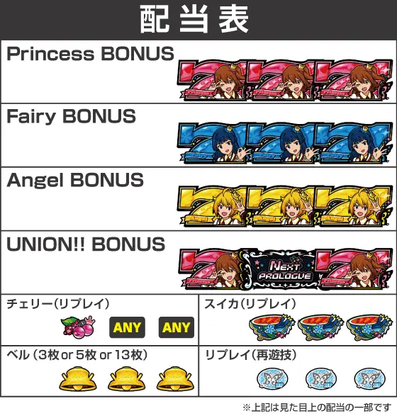 スマスロ アイドルマスター ミリオンライブ！ ネクストプロローグの配当画像
