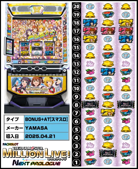 アイマス（スマスロ）解析情報サイト｜アイドルマスター（スロット）
