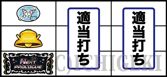 スマスロ アイドルマスター ミリオンライブ！ ネクストプロローグの左リールBAR下段停止時の停止型