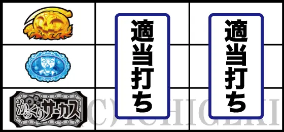 スマスロ からくりサーカスの