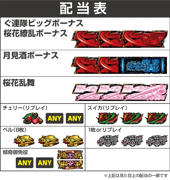 L花の慶次～佐渡攻めの章～の配当画像