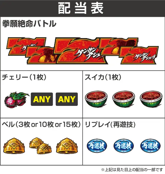 パチスロ ケンガンアシュラの配当画像