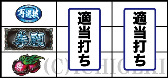 パチスロ ケンガンアシュラのチェリー停止時の打ち方手順