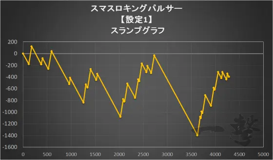 スマスロキングパルサー実戦データの