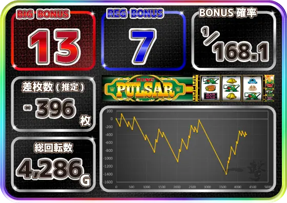 スマスロキングパルサー実戦データの