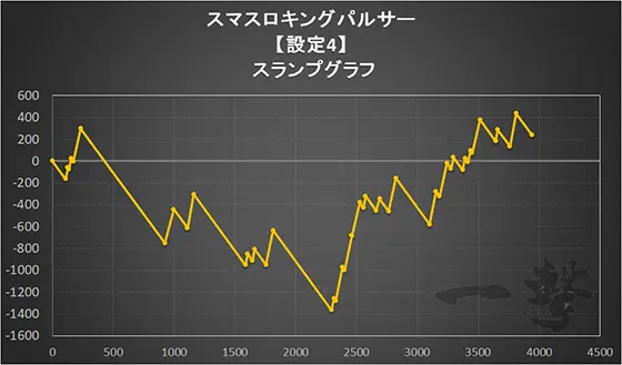 スマスロキングパルサー実戦データの