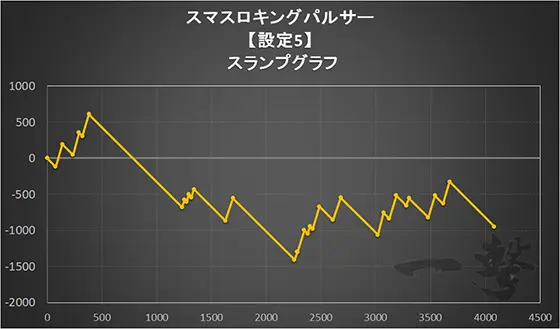 スマスロキングパルサー実戦データの