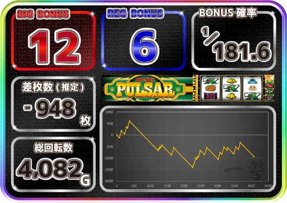 スマスロキングパルサー実戦データの