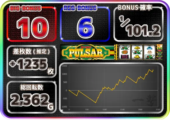 スマスロキングパルサー実戦データの簡易データまとめ