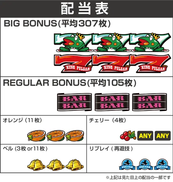 スマスロキングパルサーの配当画像