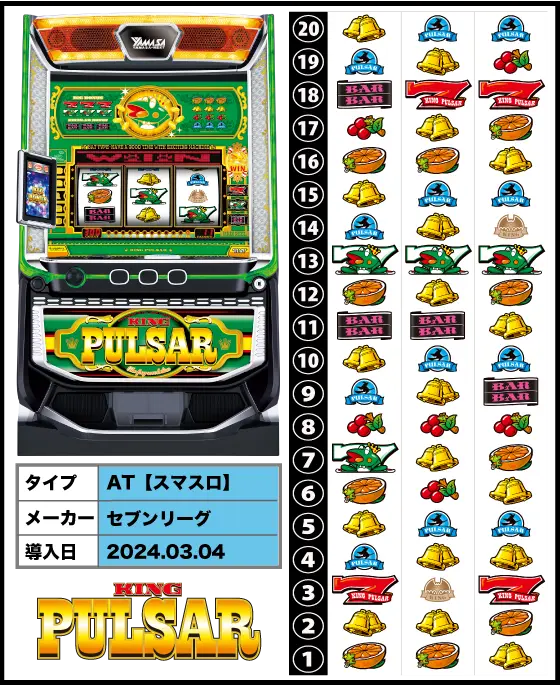 スマスロキングパルサーの筐体・リール配列・導入日/スペック画像