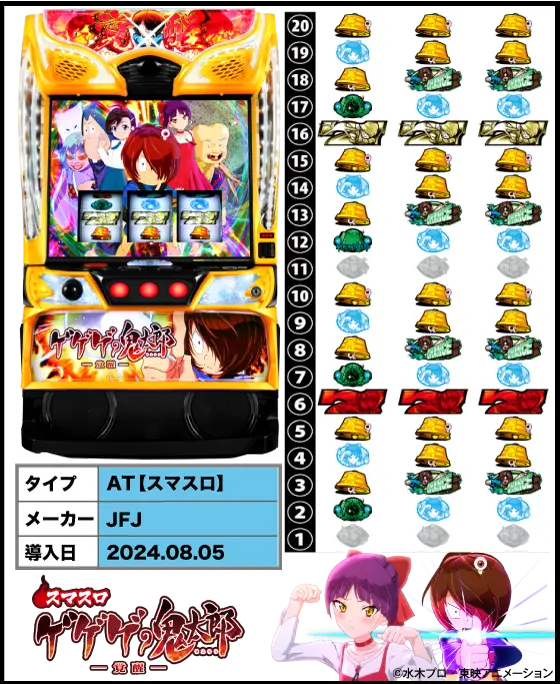 スマスロ ゲゲゲの鬼太郎　覚醒の筐体・リール配列・導入日/スペック画像