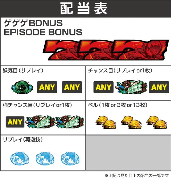 スマスロ ゲゲゲの鬼太郎　覚醒の配当画像
