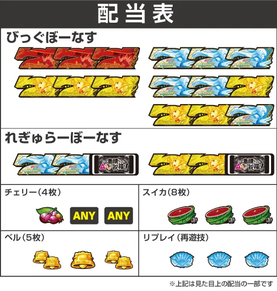 A-SLOT+ この素晴らしい世界に祝福を！の配当画像
