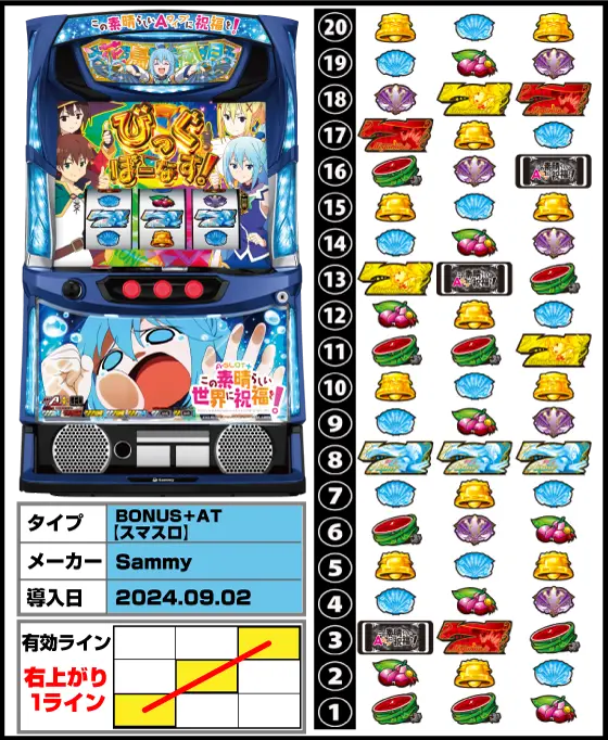 A-SLOT+ この素晴らしい世界に祝福を！の筐体・リール配列・導入日/スペック画像