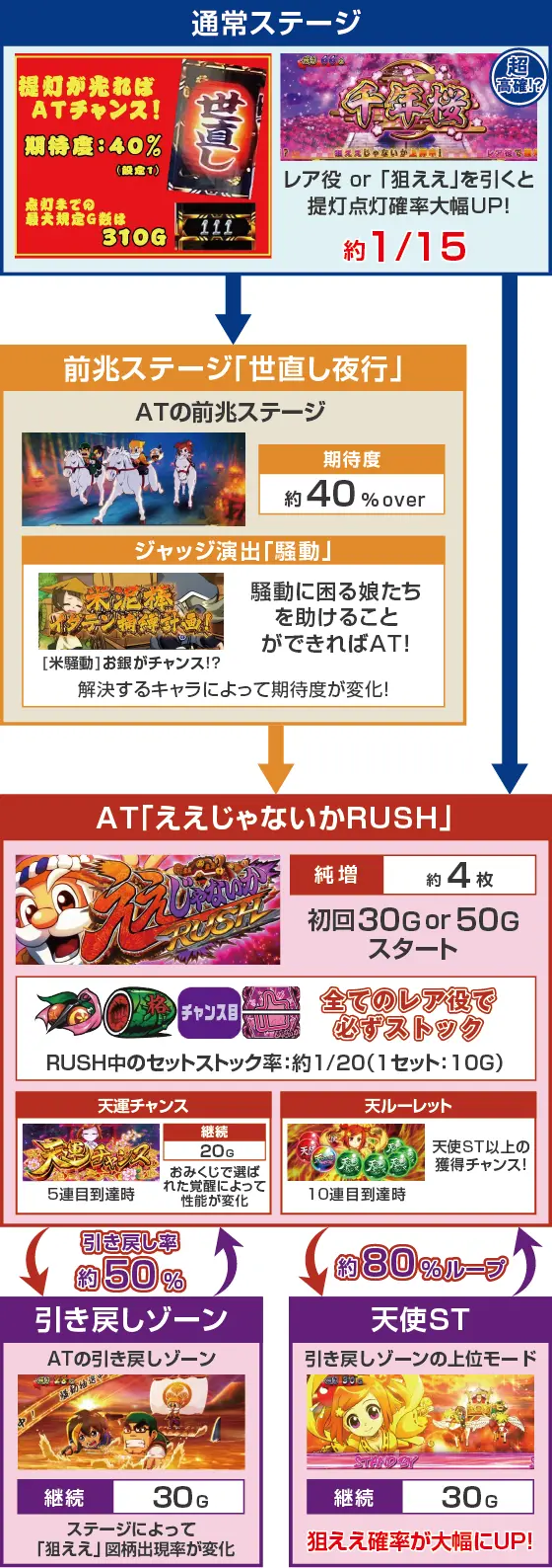 パチスロL黄門ちゃま天の通常時勝利