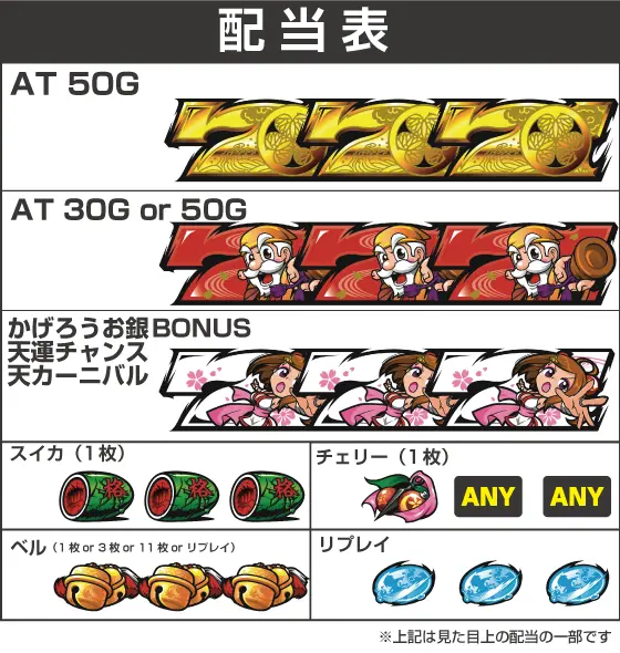 パチスロL黄門ちゃま天の配当画像