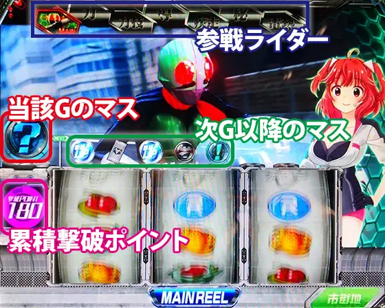 L 仮面ライダー 7RIDERSの通常時のゲーム性･システム