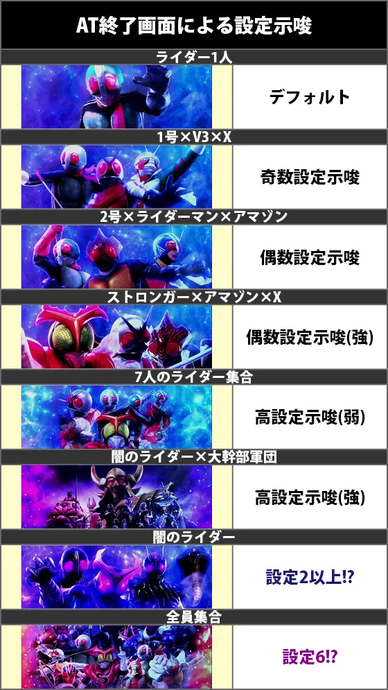 L 仮面ライダー 7RIDERSの設定示唆 AT終了画面