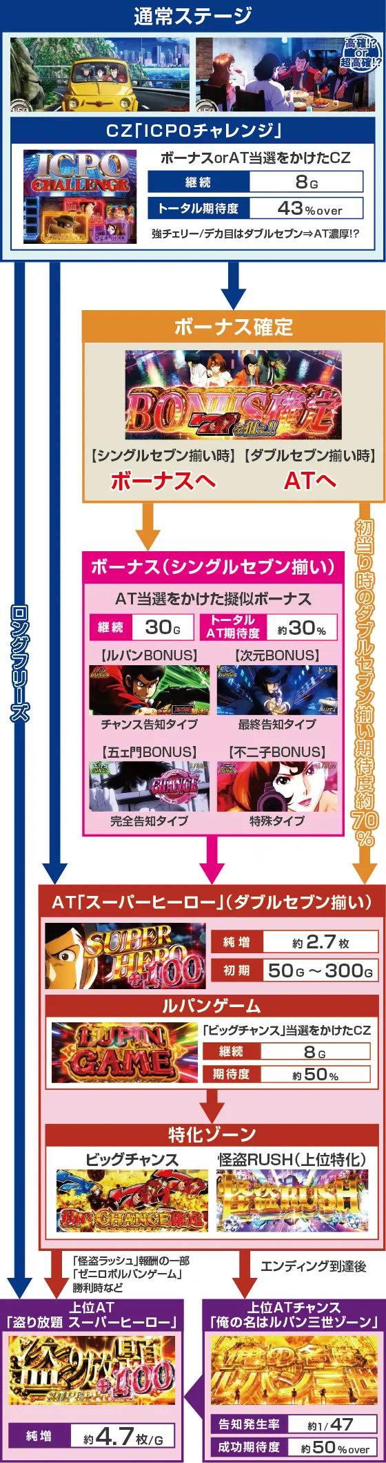 Lルパン三世 大航海者の秘宝の通常時画面