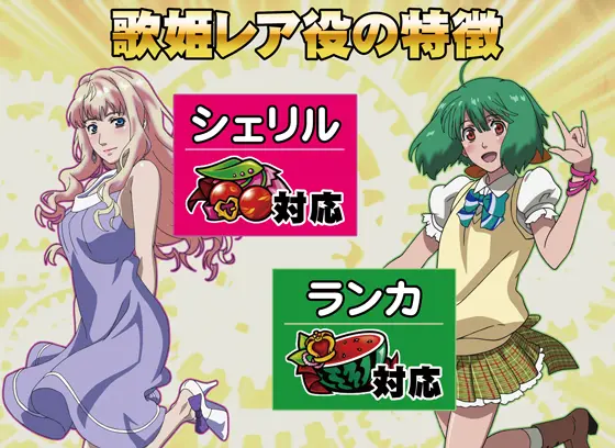 Lパチスロ マクロスフロンティア4のキャラクターと歌姫レア役を解説した画像