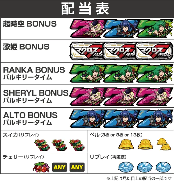 Lパチスロ マクロスフロンティア4の配当画像