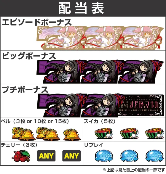 スマスロ劇場版 魔法少女まどか☆マギカ[前編]始まりの物語／[後編]永遠の物語f-フォルテ-の配当