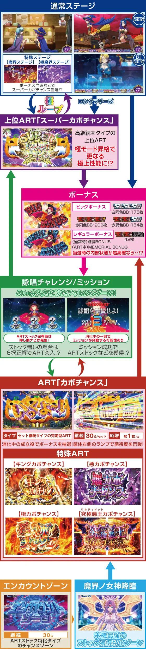 マジカルハロウィン８のゲームフロー