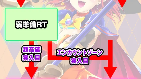 マジカルハロウィン８のマジカルハロウィン5を継承したポイント