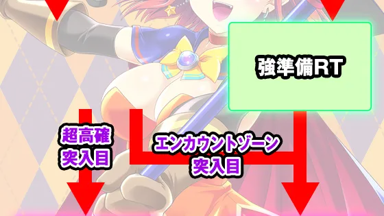 マジカルハロウィン８のマジカルハロウィン5を継承したポイント