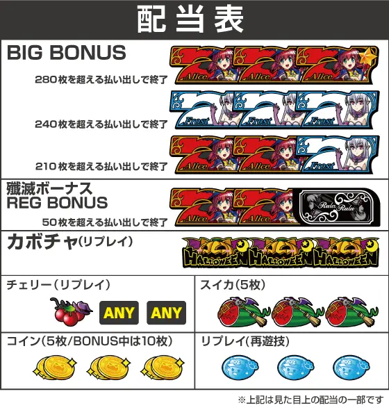 マジカルハロウィン８の配当画像
