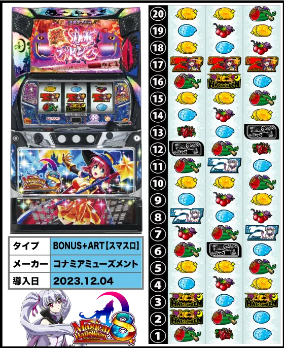 マジカルハロウィン８の筐体・リール配列・導入日/スペック画像