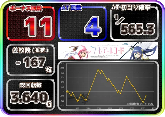 スマスロ マギアレコード 魔法少女まどか☆マギカ外伝の設定3実戦データ画像