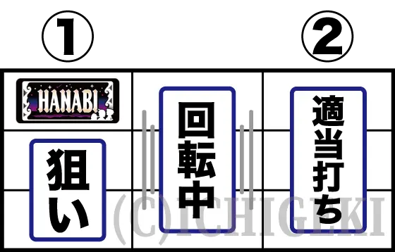 スマスロ 緑ドン VIVA!情熱南米編 REVIVALの左リールBAR狙い右リール適当打ち