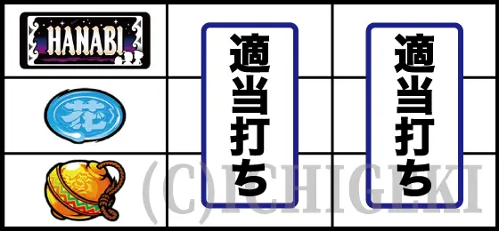 スマスロ 緑ドン VIVA!情熱南米編 REVIVALの適当打ち①