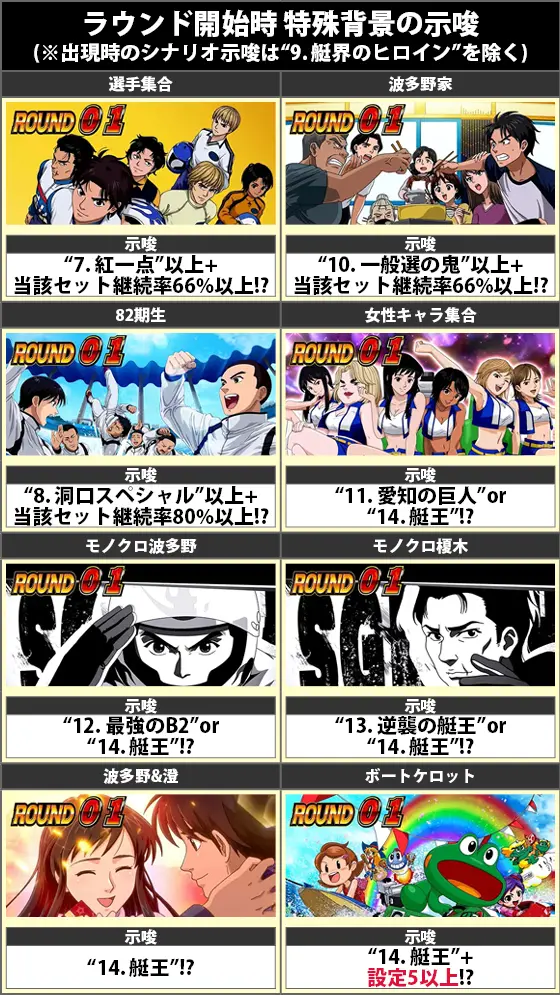 モンキーターン スマスロのラウンド開始時:特殊背景(選手集合/波多野家/82期生/女性キャラ集合/モノクロ波多野/モノクロ榎木/波多野&澄/ボートケロット)