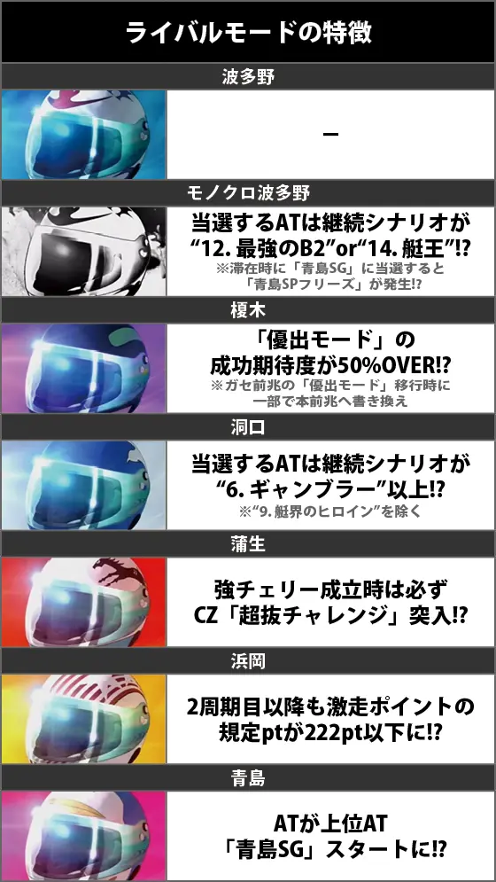モンキーターン スマスロのライバルモード一覧